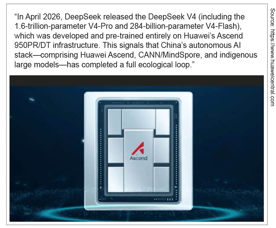 DeepSeek V4, pre-trained entirely on Huawei's Ascend 950PR/DT infrastructure